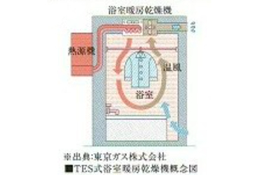 シティタワーズ豊洲ザ・シンボルのTES式浴室暖房乾燥機概念図